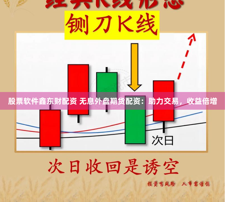 股票软件鑫东财配资 无息外盘期货配资：助力交易，收益倍增