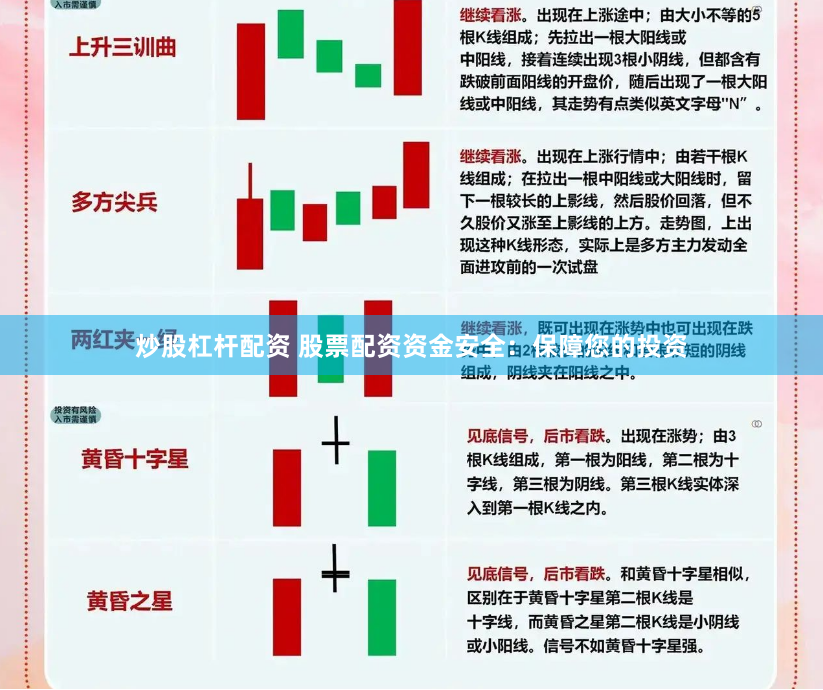 炒股杠杆配资 股票配资资金安全：保障您的投资