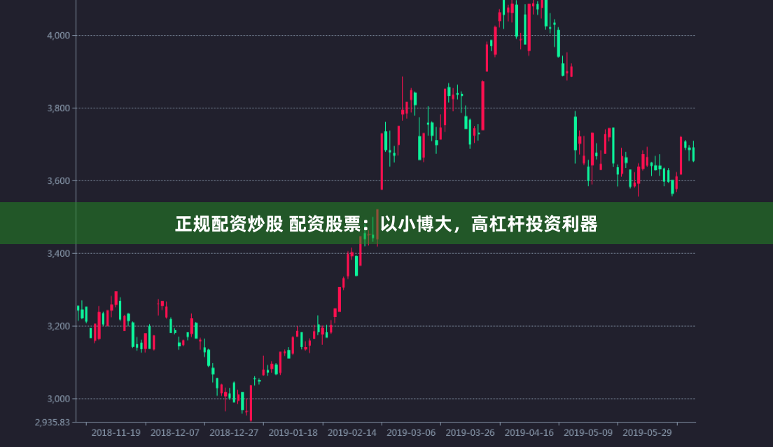 正规配资炒股 配资股票：以小博大，高杠杆投资利器
