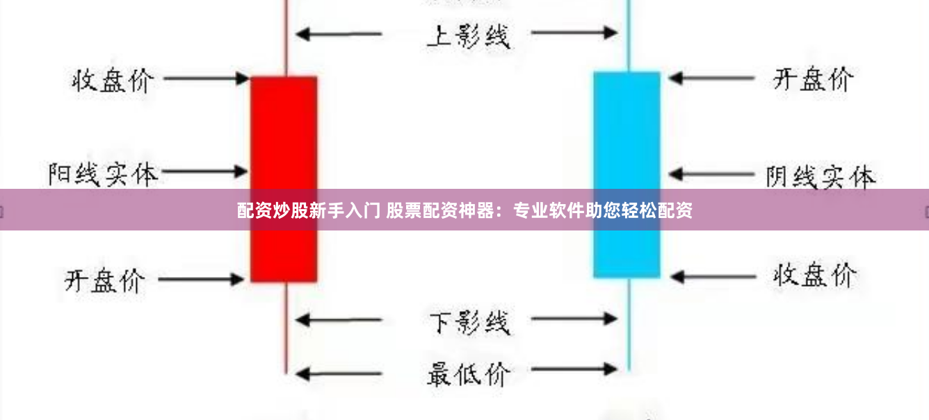 配资炒股新手入门 股票配资神器：专业软件助您轻松配资