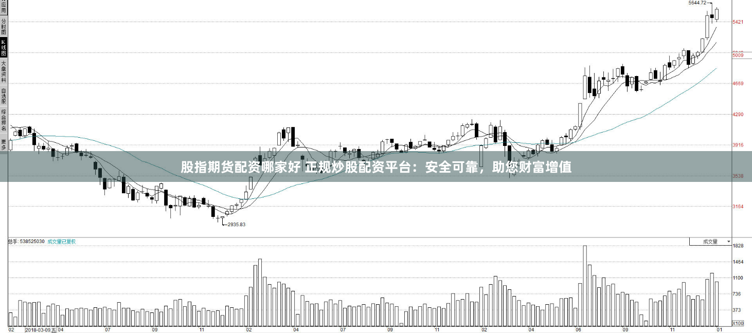 股指期货配资哪家好 正规炒股配资平台：安全可靠，助您财富增值