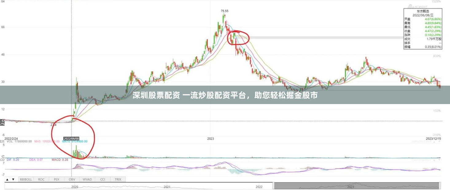 深圳股票配资 一流炒股配资平台，助您轻松掘金股市