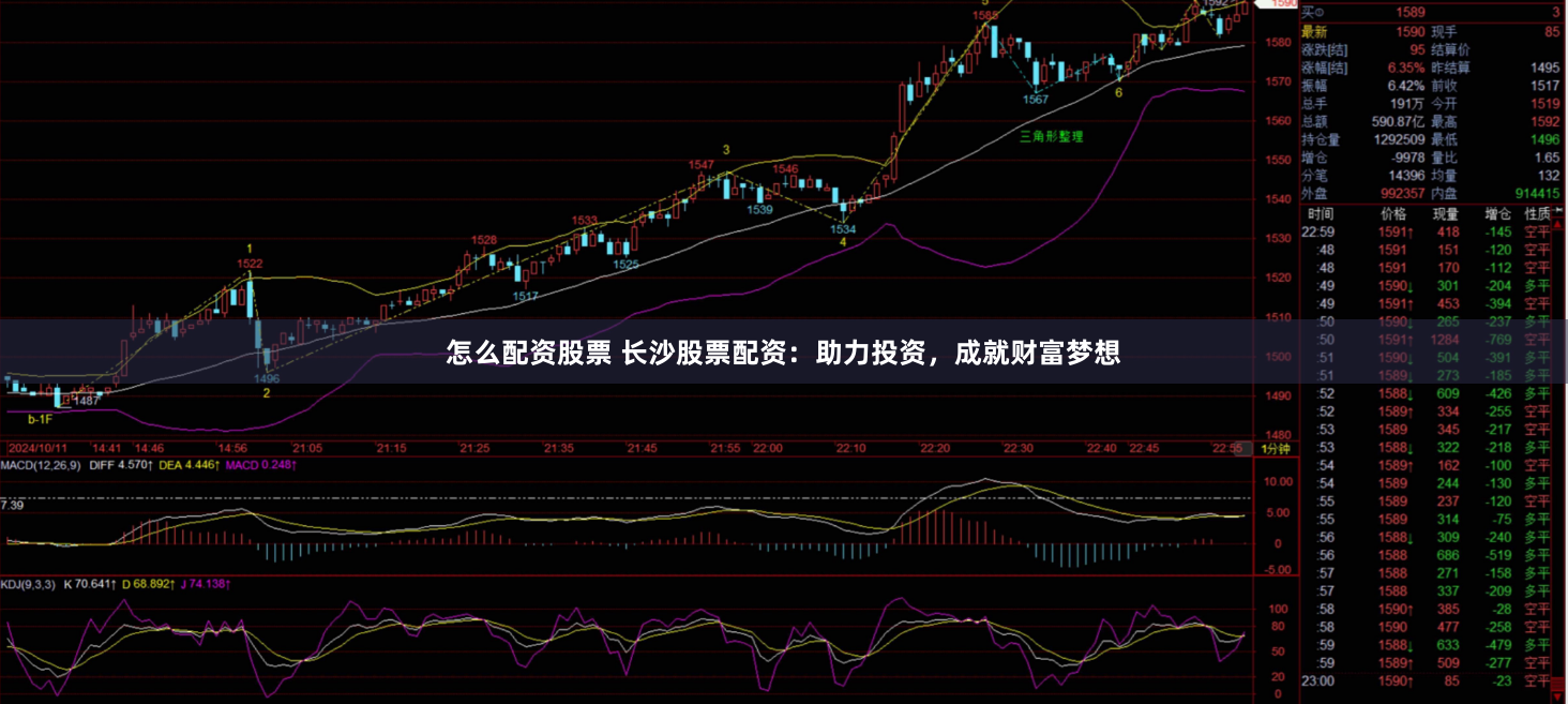 怎么配资股票 长沙股票配资：助力投资，成就财富梦想