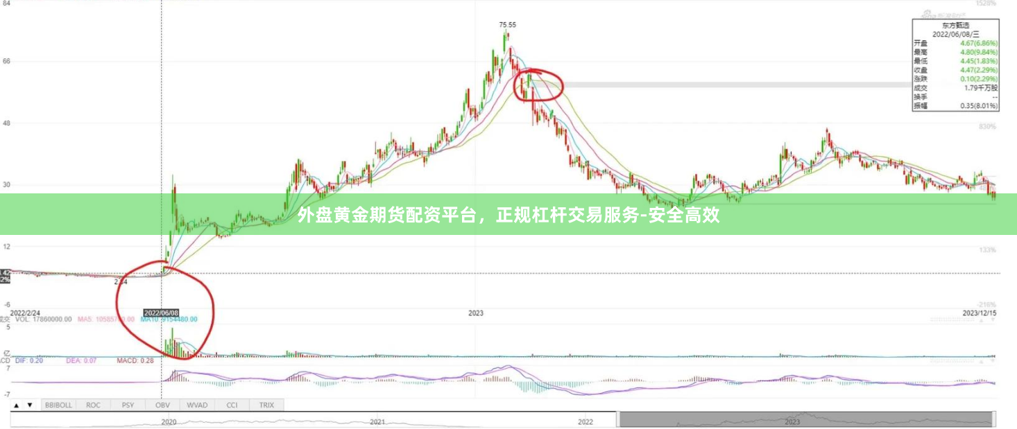 外盘黄金期货配资平台，正规杠杆交易服务-安全高效
