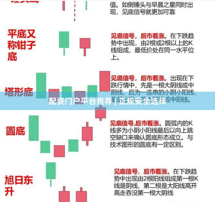 配资门户平台推荐 | 正规安全选择