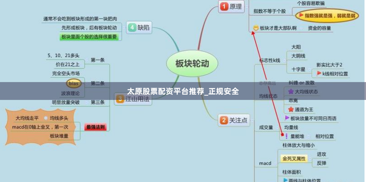 太原股票配资平台推荐_正规安全